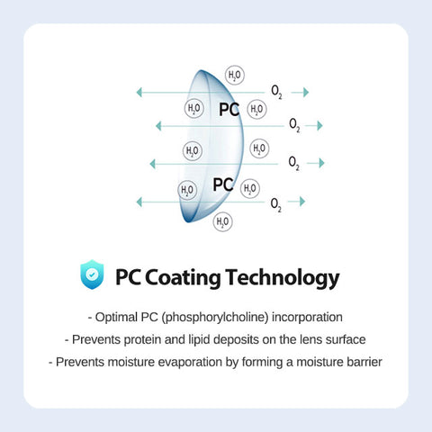 [1Day] Anti-Blue 405 Comfort 1-DAY Clear Contact Lenses (10Lenses)